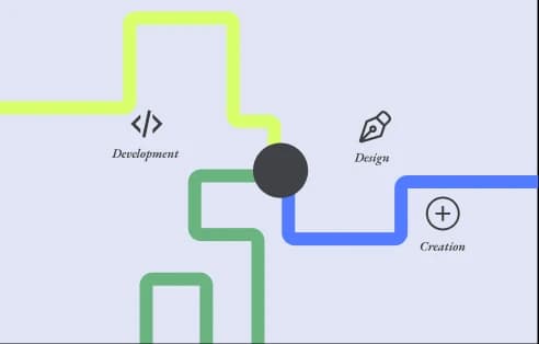A team of creators, developers, designers - 360 degree research approach.